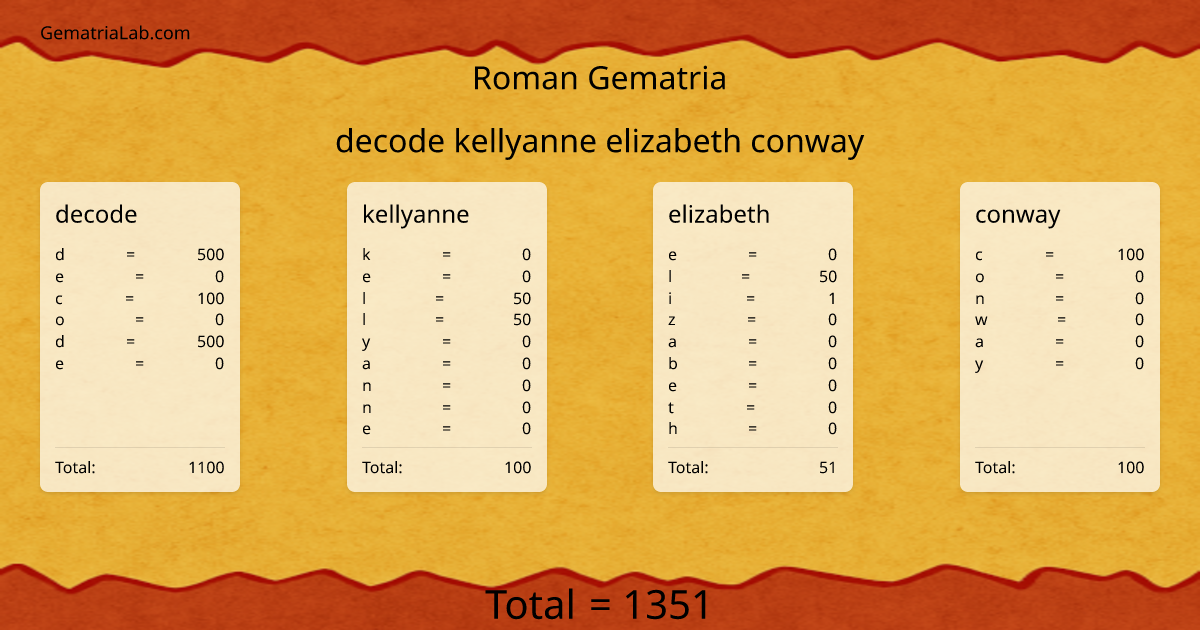 decode kellyanne elizabeth conway in roman Gematria
